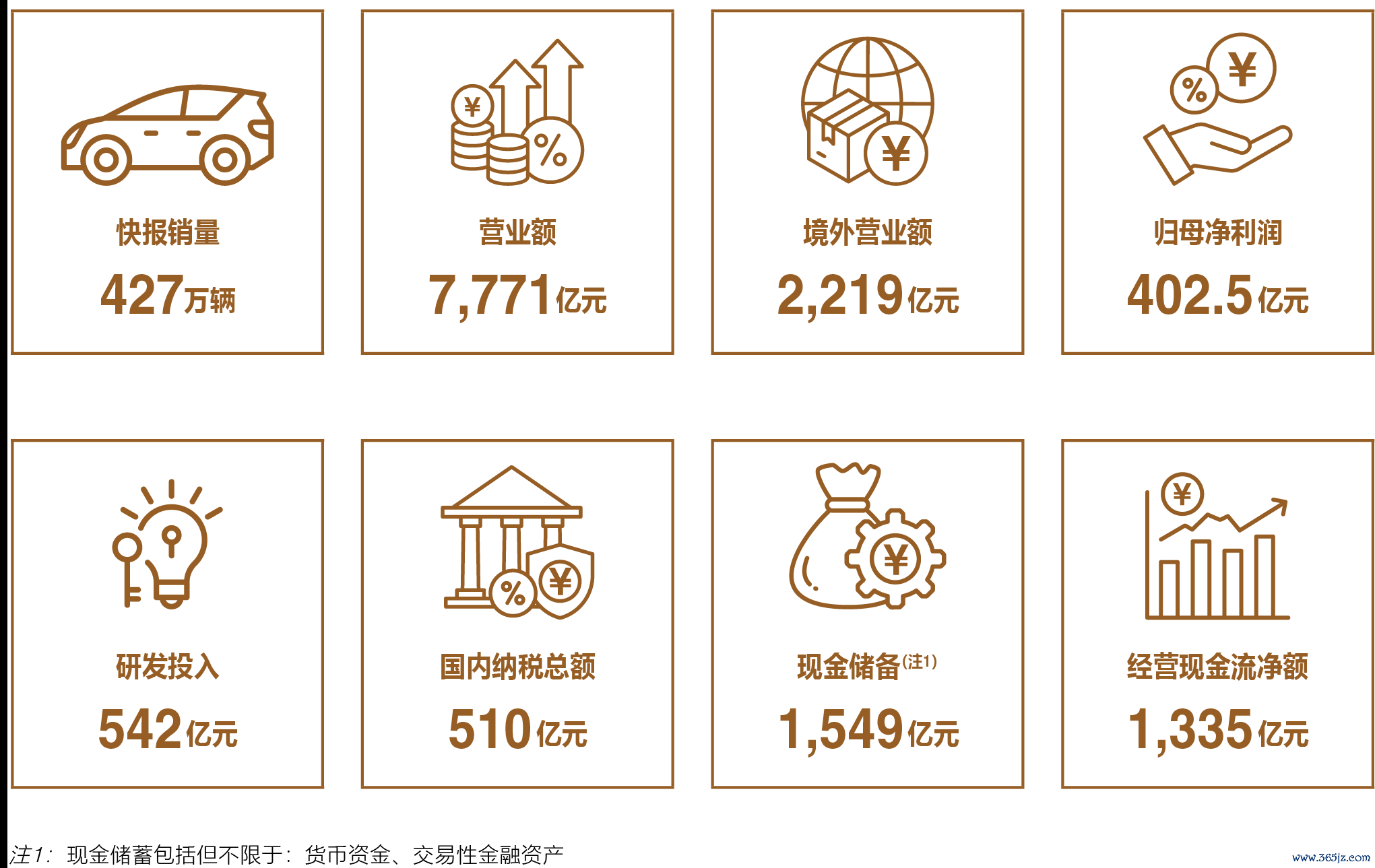 比亚迪2024年财报核心经营数据