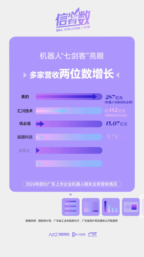 最新上线配资app 老外Amazing！16万剑客群！解码广东机器人功夫图谱